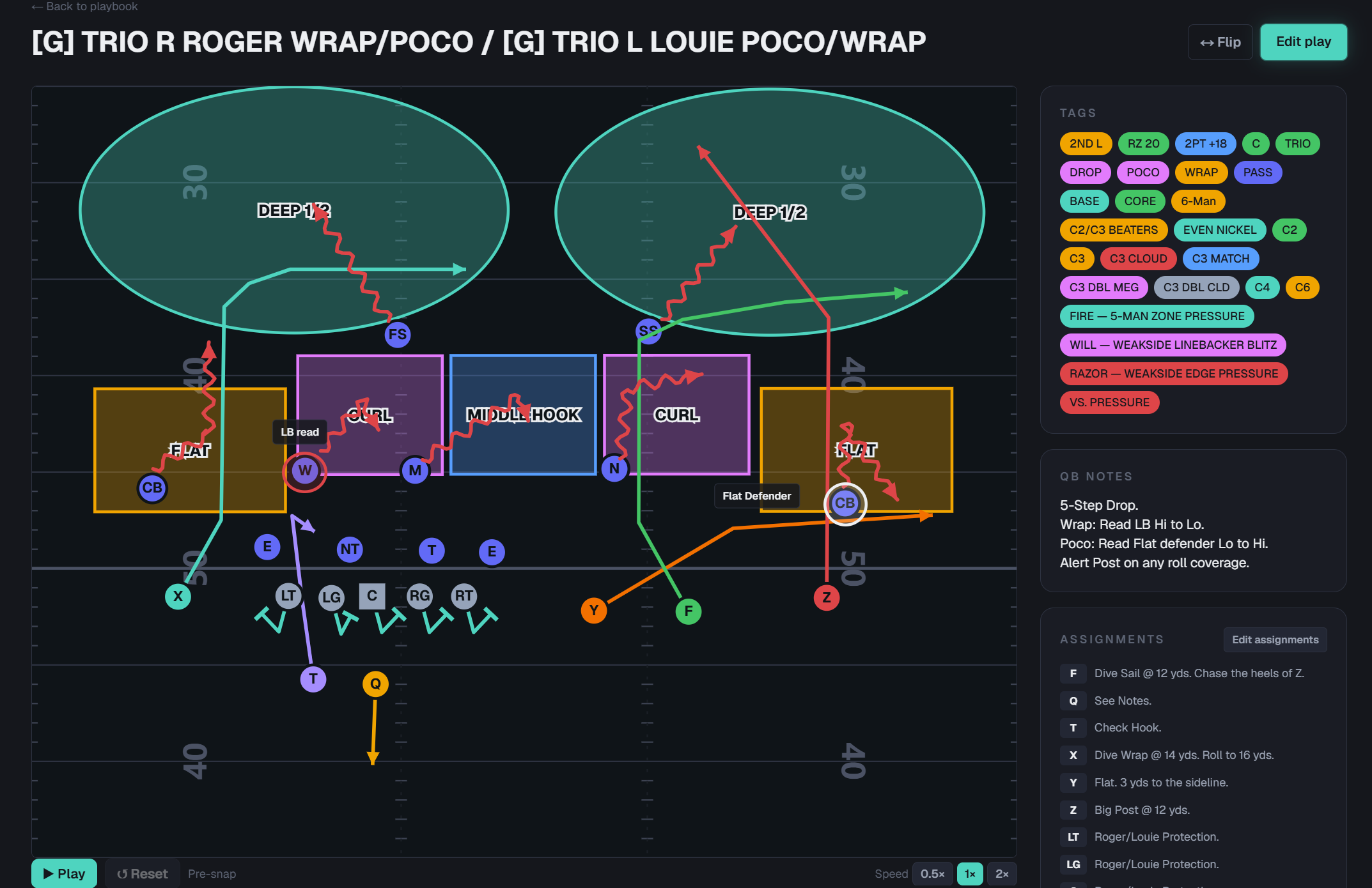 A Kallit OC play on the field: formation, routes, and blocking